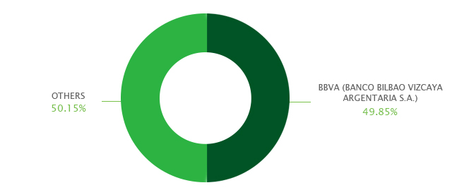 Shareholding Structure Shareholding Structure