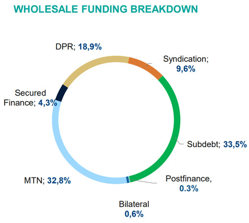 Wholesale Fundig Profile