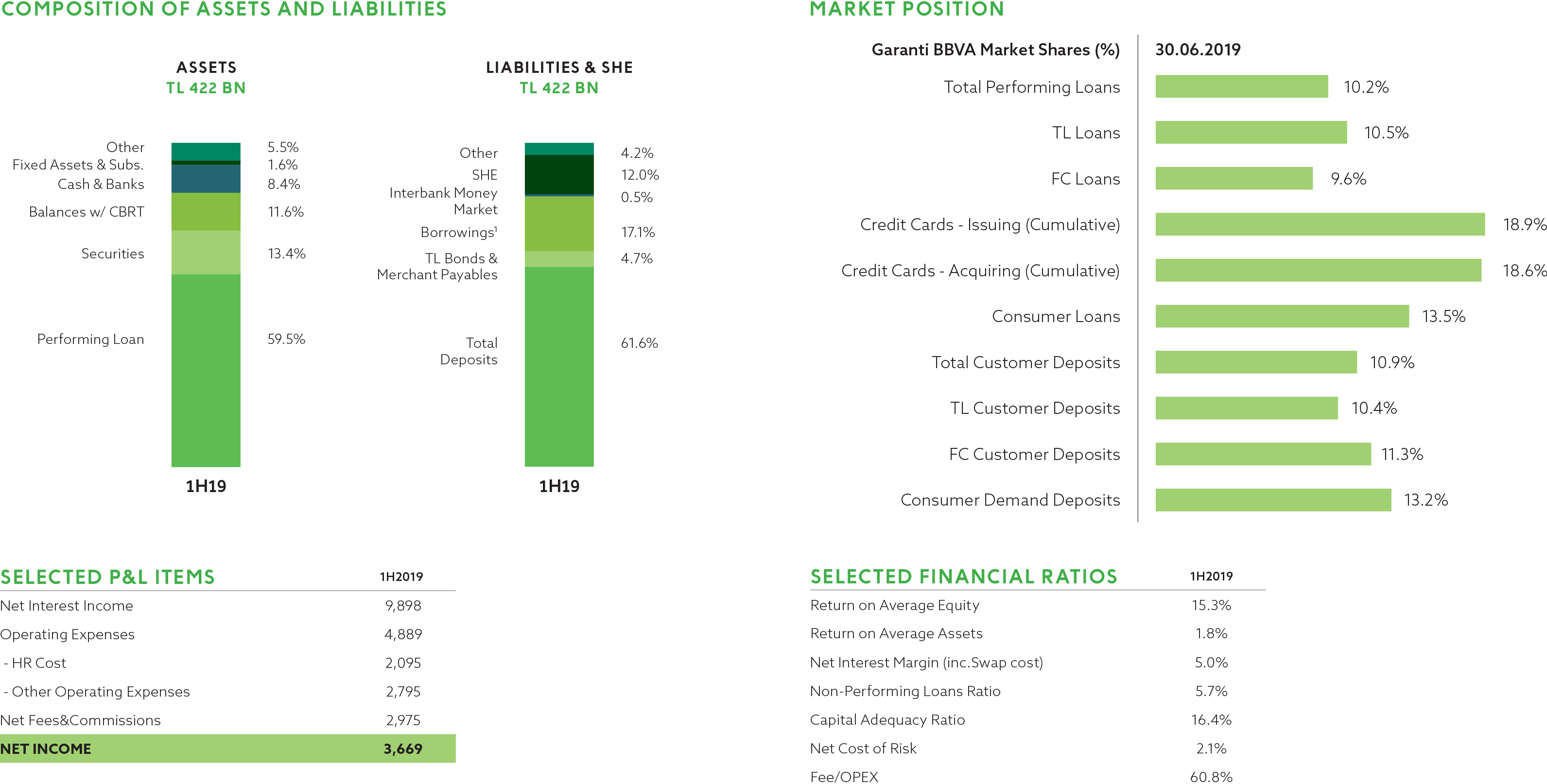 Summit Salon Level Chart