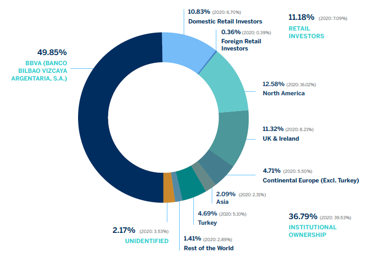 Shareholding Structure Shareholding Structure