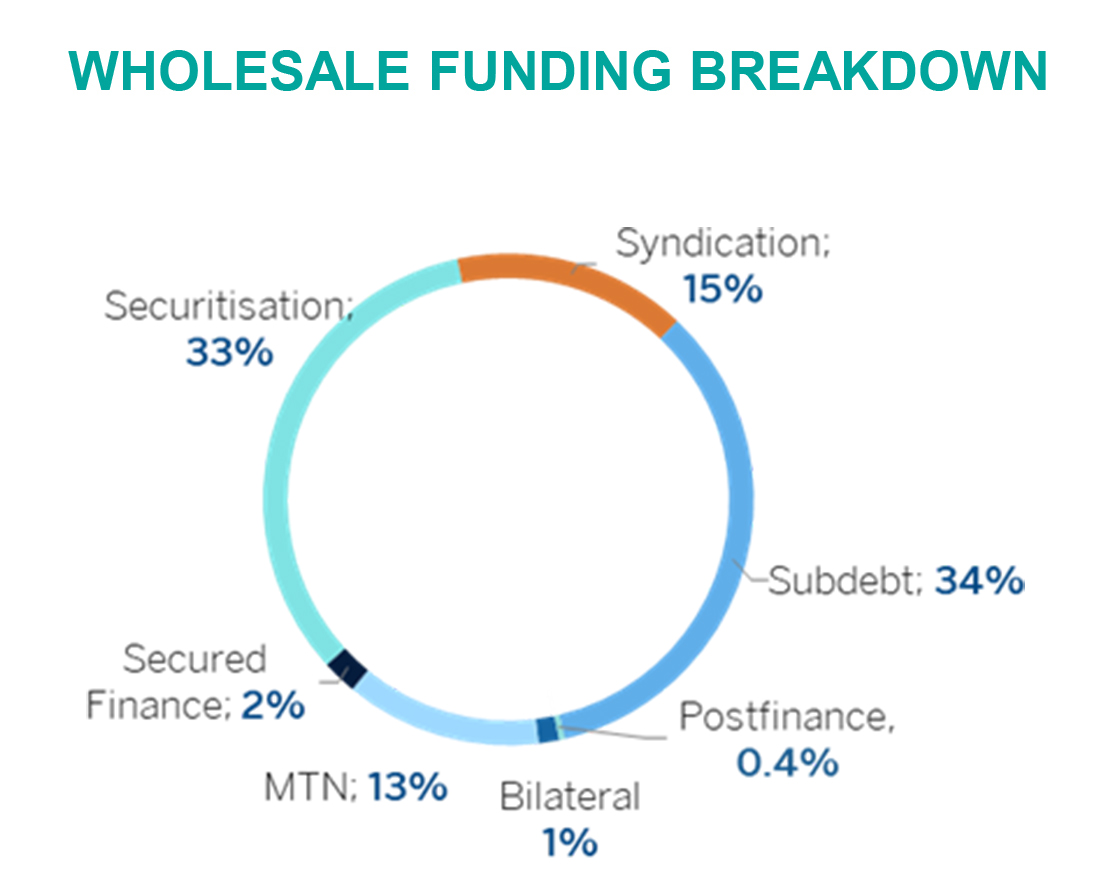 Wholesale Fundig Profile