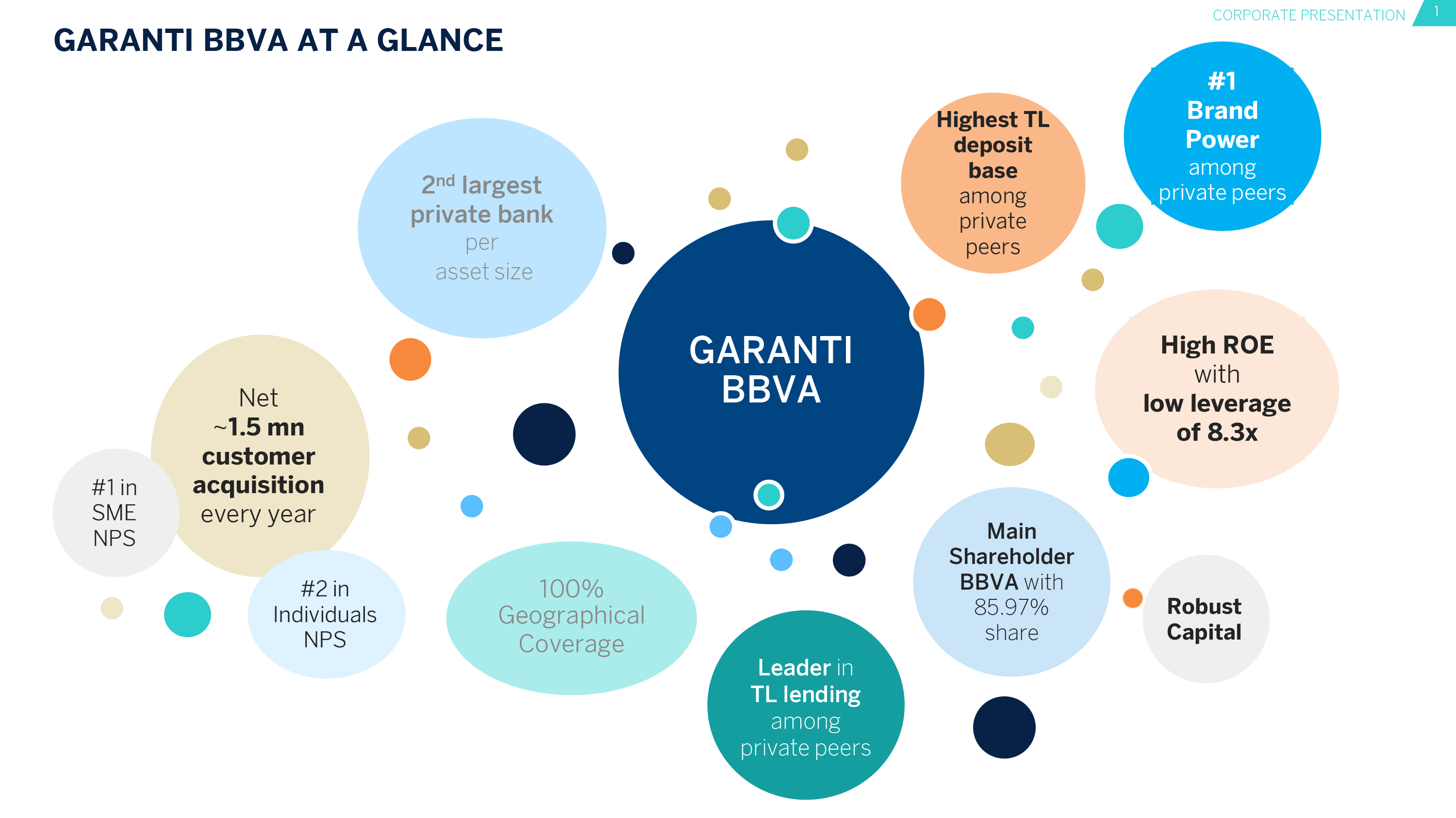 Why Garanti BBVA