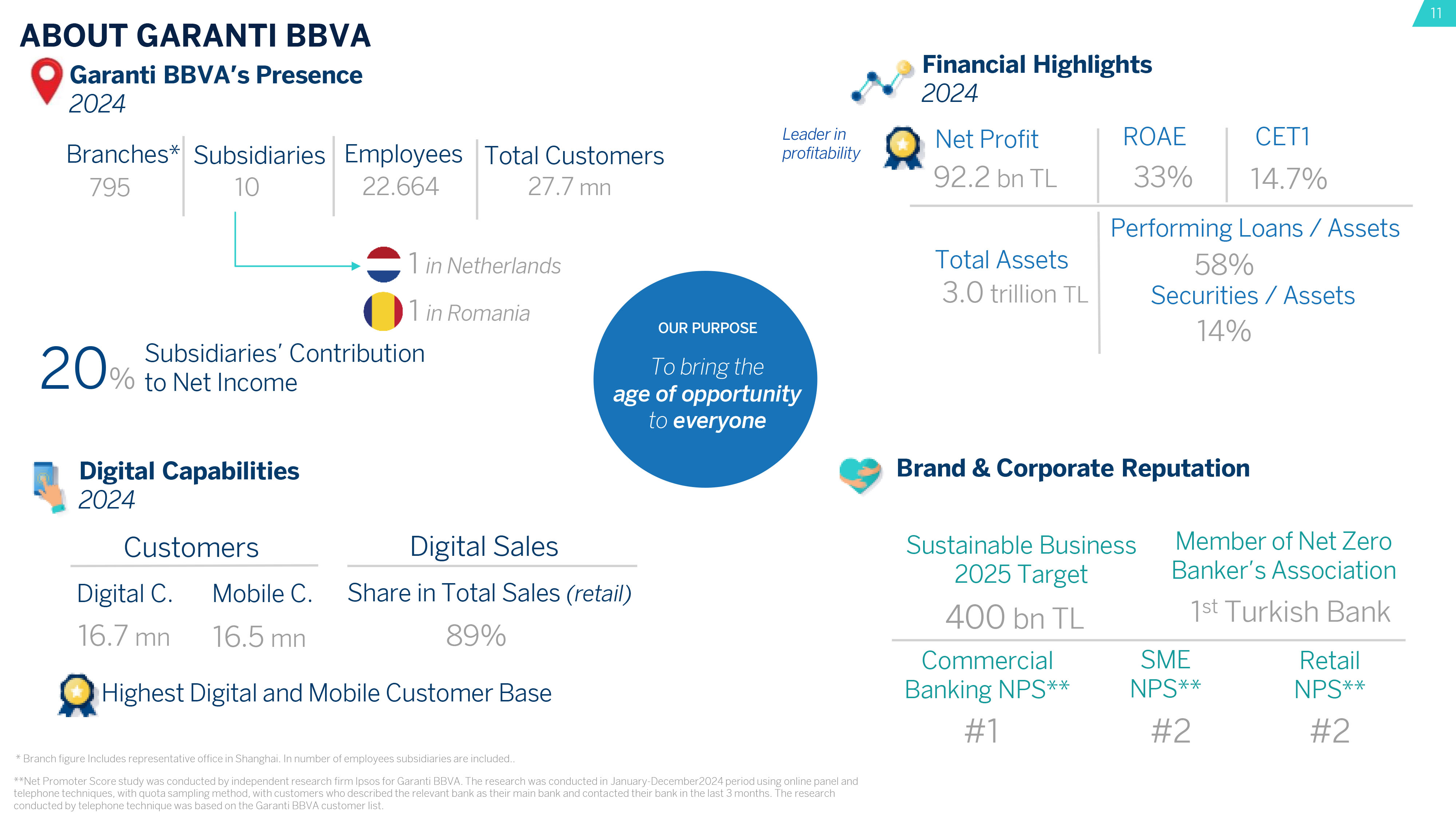 Why Garanti BBVA