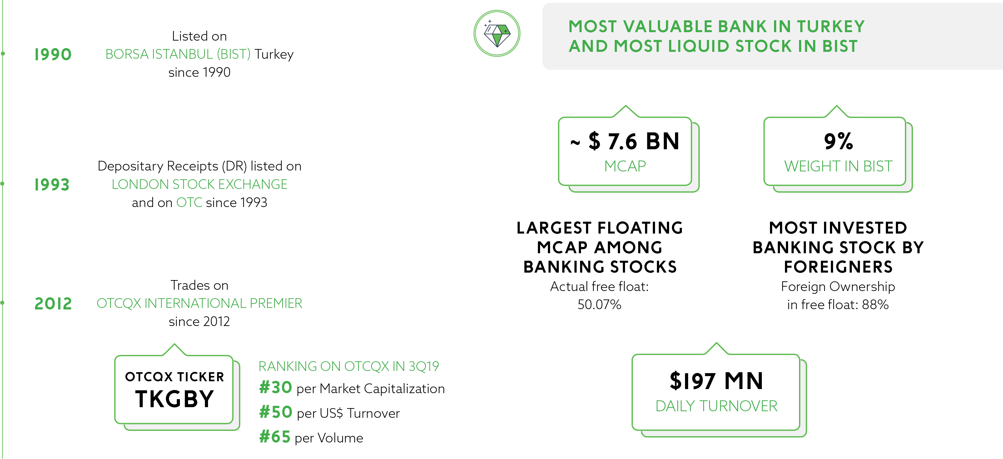 Daily 4 Sum It Up Payout Chart