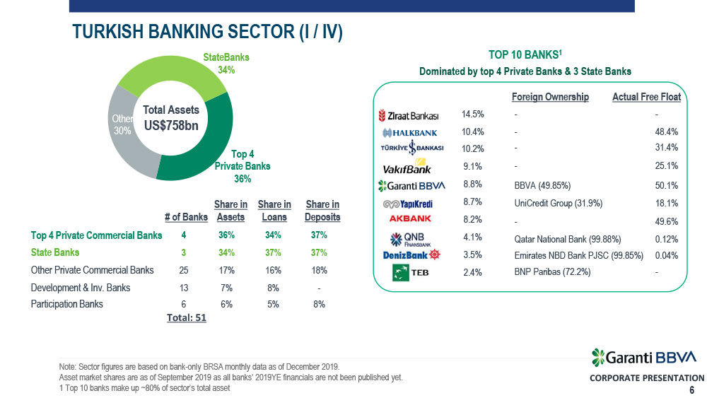 Garanti Bbva Ir