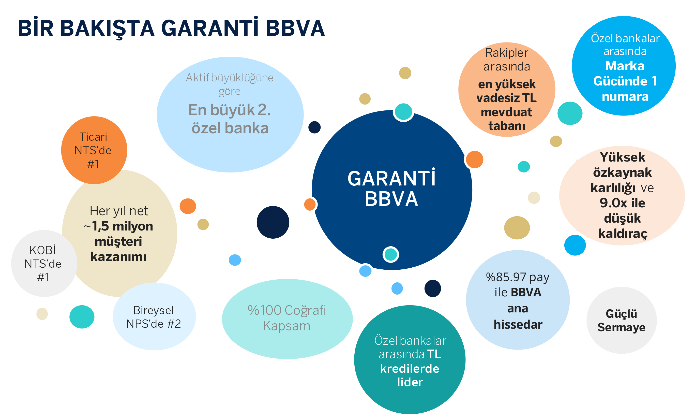 Neden Garanti BBVA
