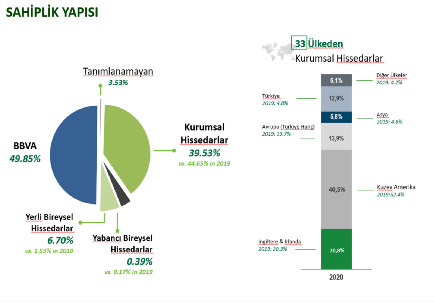 Sahiplik Yapısı